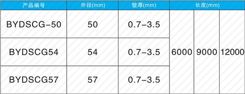 孝义法兰式声测管现货规格尺寸
