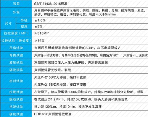 孝义法兰式声测管现货性能特点